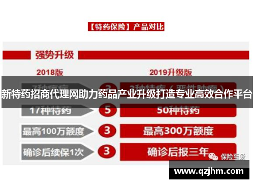 新特药招商代理网助力药品产业升级打造专业高效合作平台