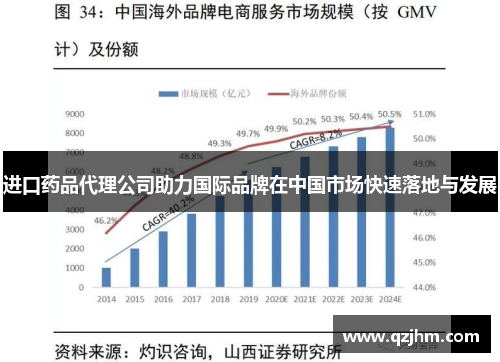 进口药品代理公司助力国际品牌在中国市场快速落地与发展