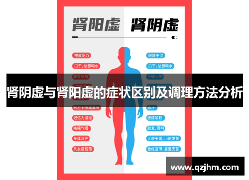 肾阴虚与肾阳虚的症状区别及调理方法分析