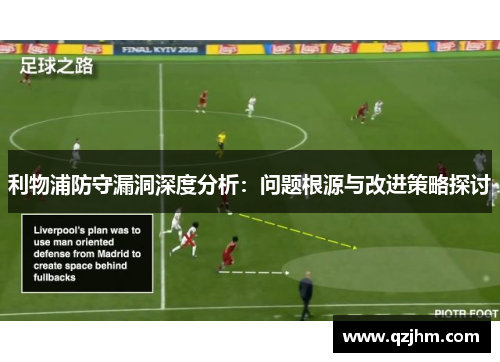 利物浦防守漏洞深度分析：问题根源与改进策略探讨